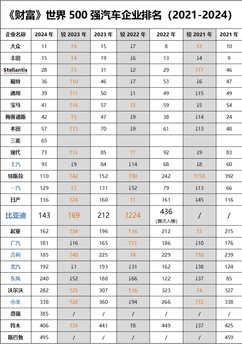 变天了！不保值的事以后交给燃油车了(图1)