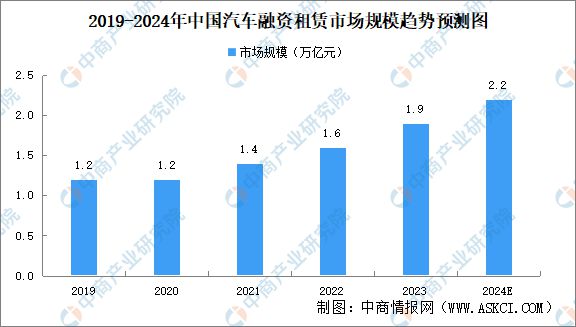 Ag真人网站：2024年中国汽车后市场行业市场前景预测研究报告（简版）(图5)