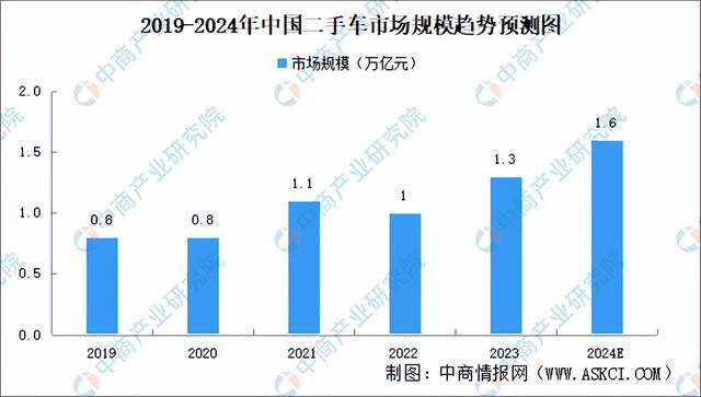 Ag真人网站：2024年中国汽车后市场行业市场前景预测研究报告（简版）(图6)