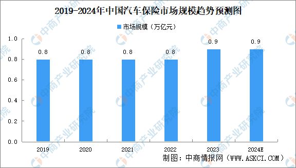 Ag真人网站：2024年中国汽车后市场行业市场前景预测研究报告（简版）(图8)