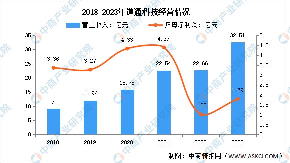 Ag真人网站：2024年中国汽车后市场行业市场前景预测研究报告（简版）(图13)