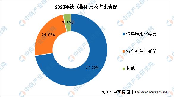 Ag真人网站：2024年中国汽车后市场行业市场前景预测研究报告（简版）(图12)