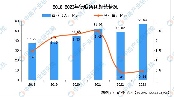 Ag真人网站：2024年中国汽车后市场行业市场前景预测研究报告（简版）(图11)