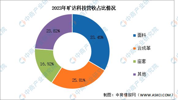 Ag真人网站：2024年中国汽车后市场行业市场前景预测研究报告（简版）(图18)