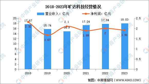 Ag真人网站：2024年中国汽车后市场行业市场前景预测研究报告（简版）(图17)