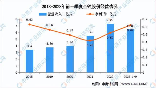 Ag真人网站：2024年中国汽车后市场行业市场前景预测研究报告（简版）(图19)