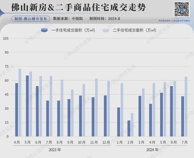 Ag真人国际：最高涨146%！佛山这些二手小区比黄金还能涨？(图7)