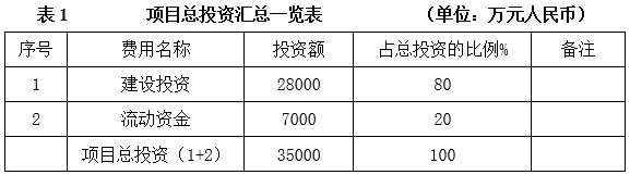 汽车及零部件_投资促进(图1)