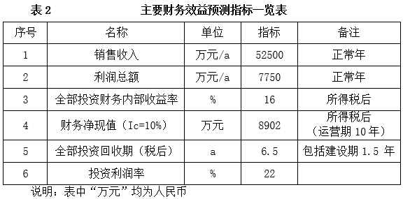 汽车及零部件_投资促进(图2)