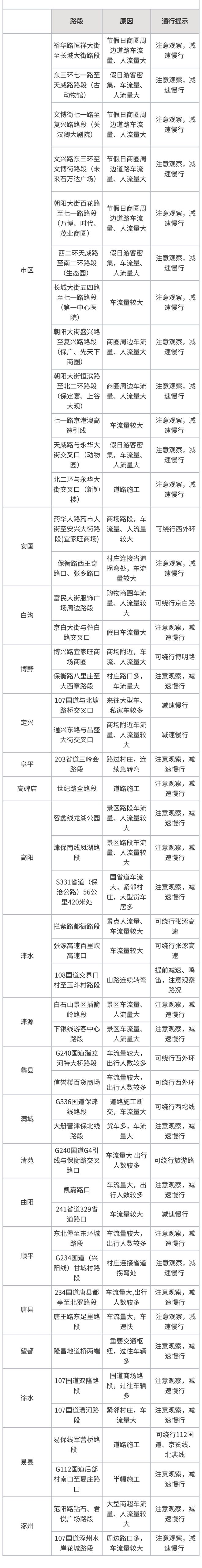 保定交警发布2024年中秋节假期道路交通安全“两公布一提示”(图1)