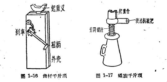 千斤顶别名是什么？可分为哪几种？(图1)