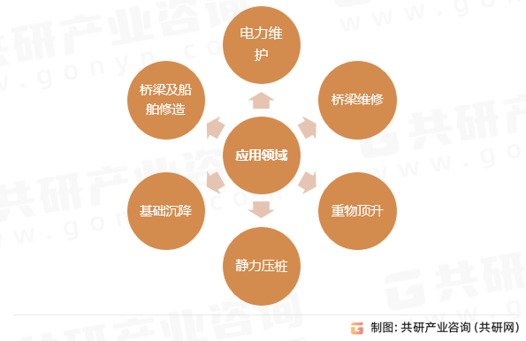 2024-2030年中国电动千斤顶行业调查与市场全景评估报告(图2)