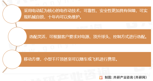 2024-2030年中国电动千斤顶行业调查与市场全景评估报告(图1)