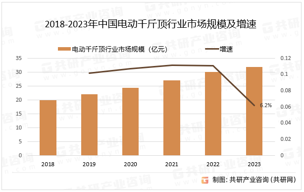 2024-2030年中国电动千斤顶行业调查与市场全景评估报告(图3)